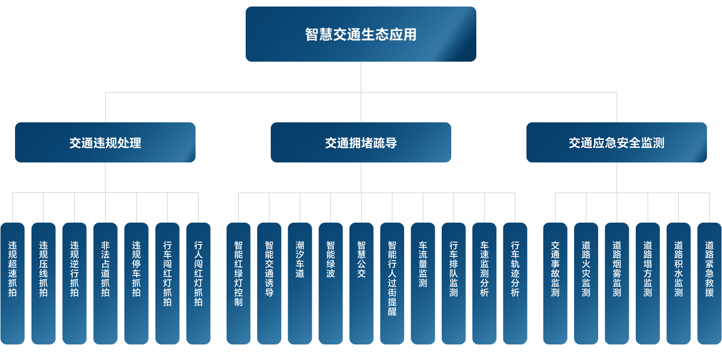 东升国际官网-钻营健全,你我一路成长