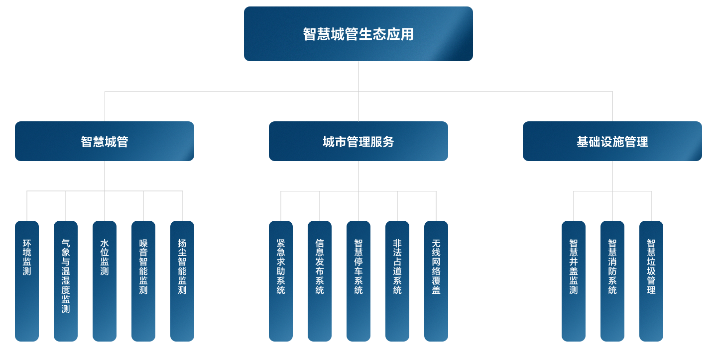 东升国际官网-钻营健全,你我一路成长